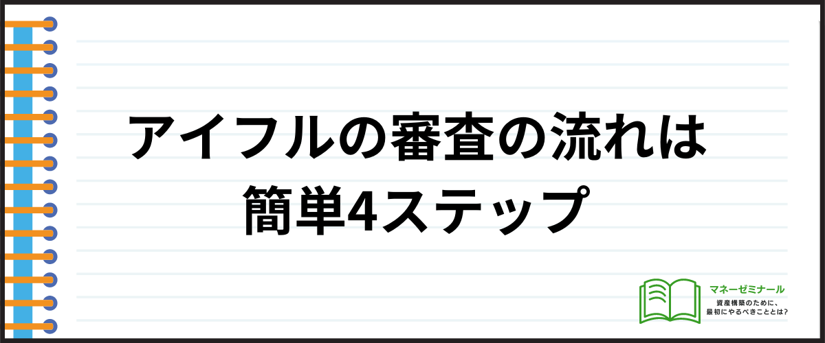 アイフルの審査の流れ