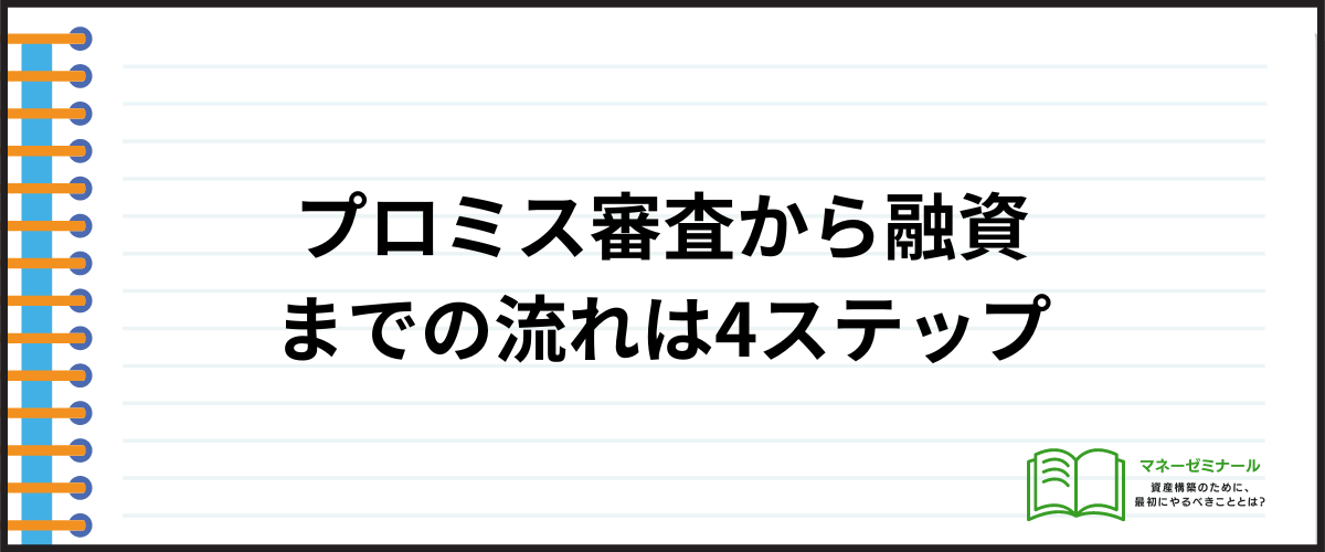 プロミス審査から融資までの流れ