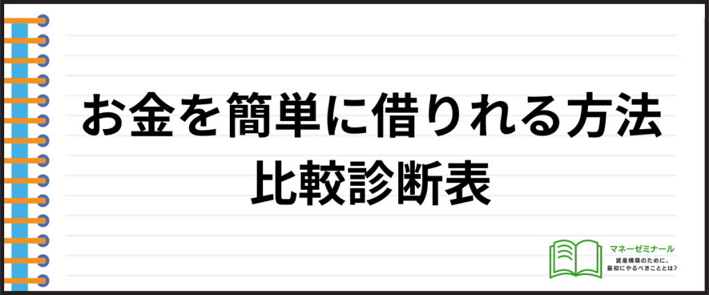 簡単に借りられる_診断