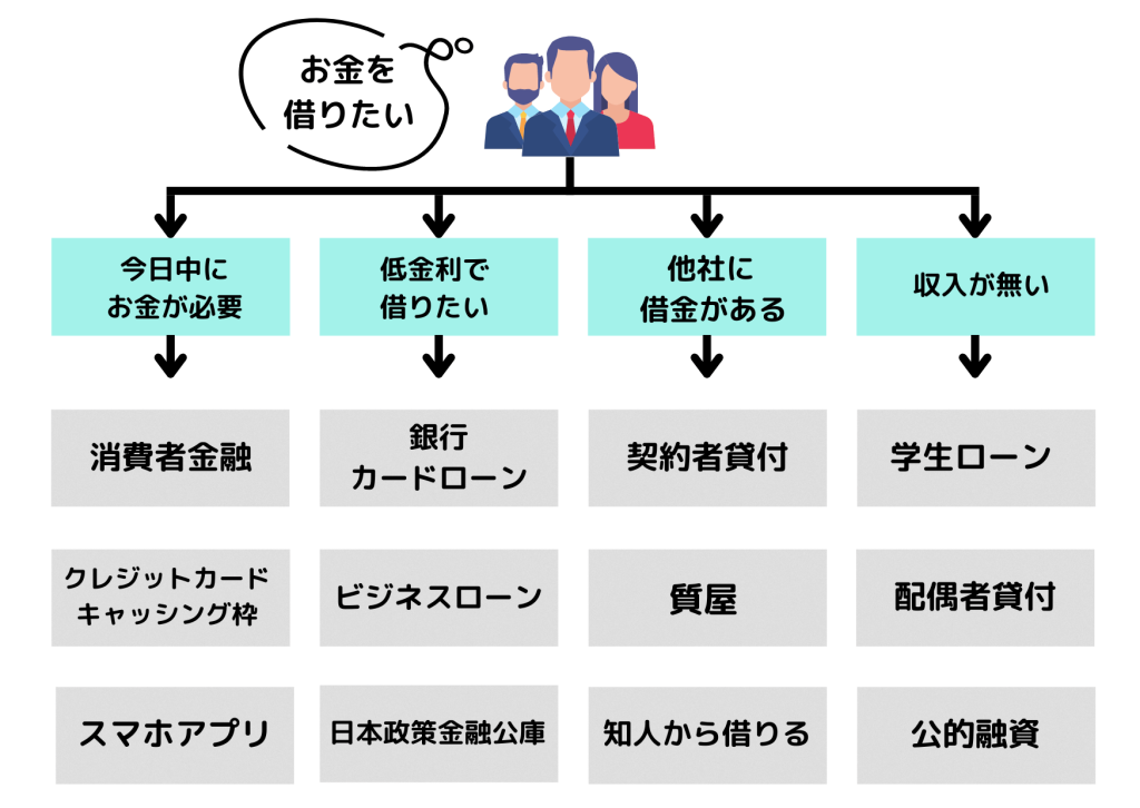 お金を簡単に借りられる_診断表