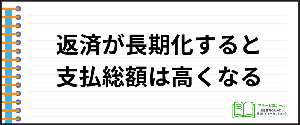 デンタルローン_おすすめ支払い総額