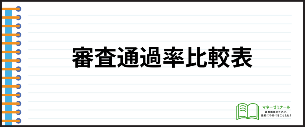 借入しやすい_審査通過率比較