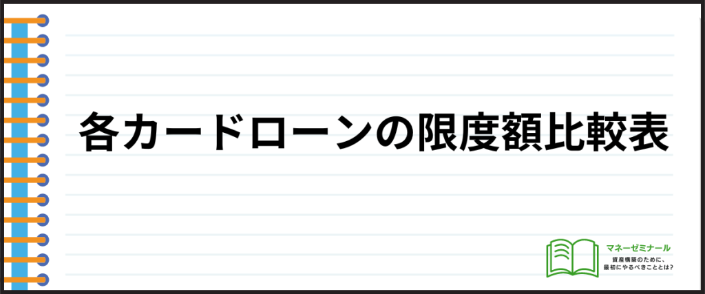 借入しやすい_カードローンの借入限度額