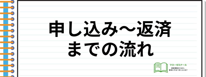 アコム借りる