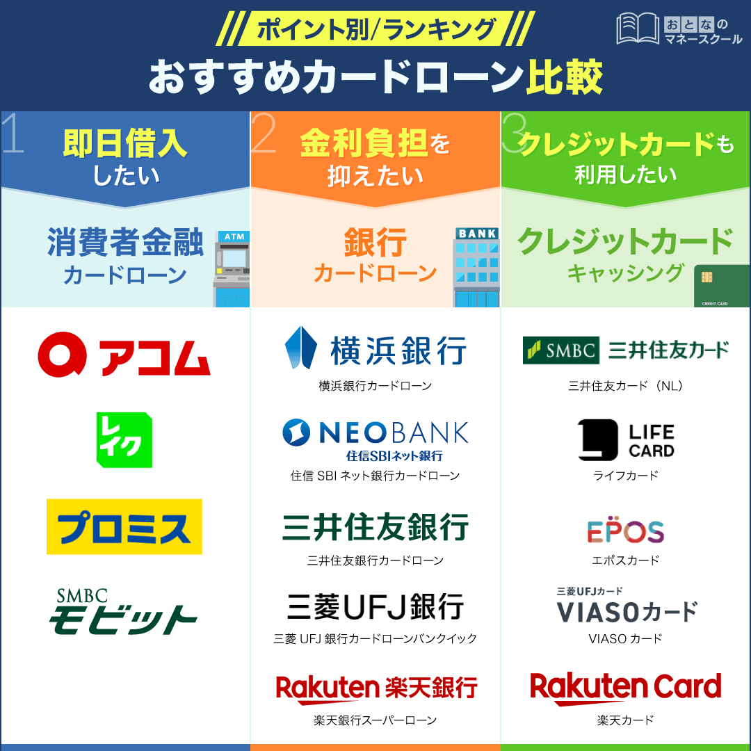 カードローン おすすめ_おすすめカードローン比較 