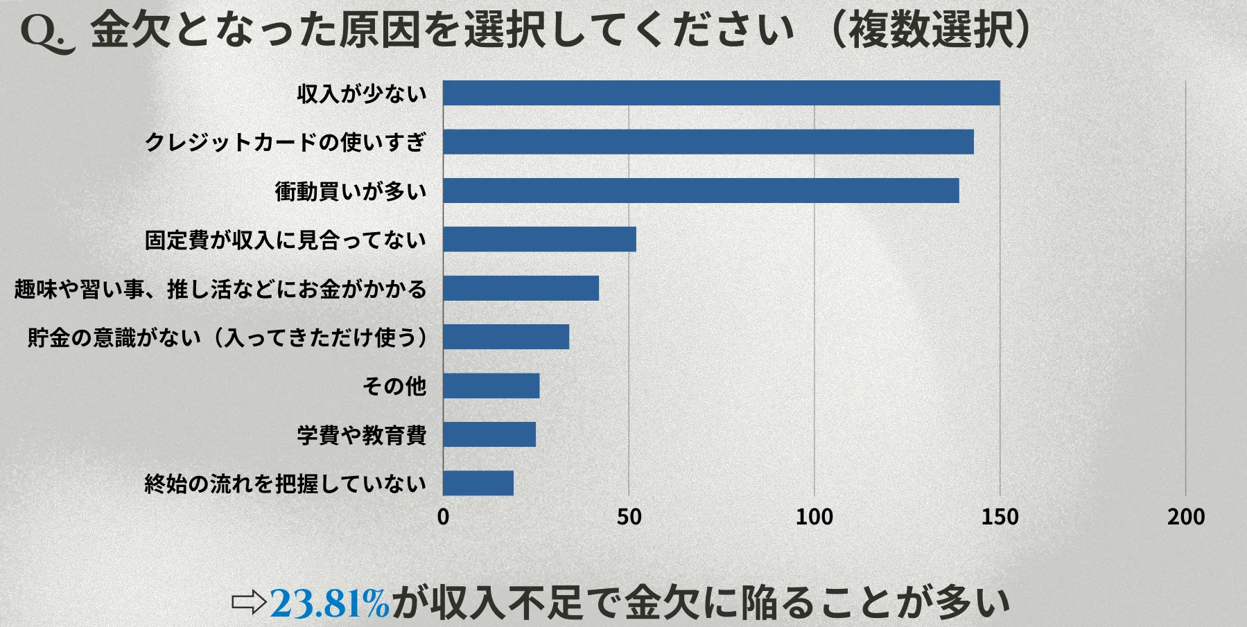 お金が必要な方の実態アンケート調査【2024年5月】