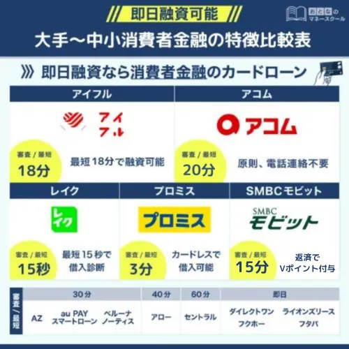 消費者金融おすすめ_特徴比較表