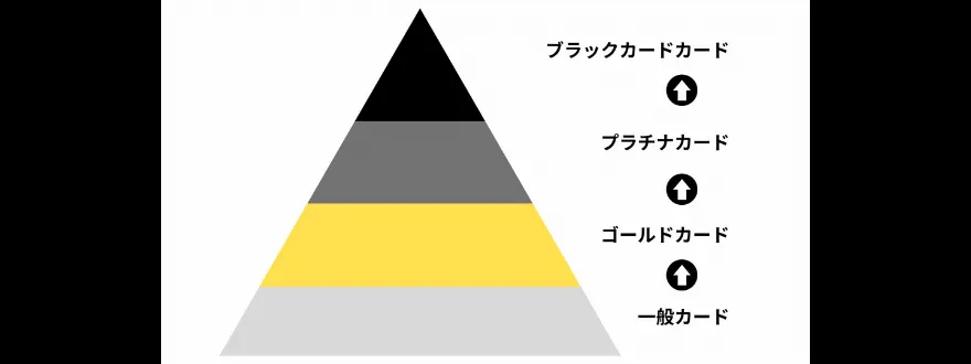 クレジットカード_ステータス
