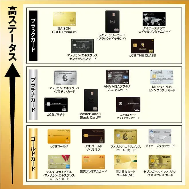 クレジットカード ステータス-ポジショニングマップ 株式会社STORIES