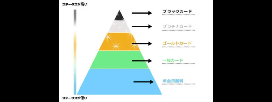 クレジットカード_ランク_図解