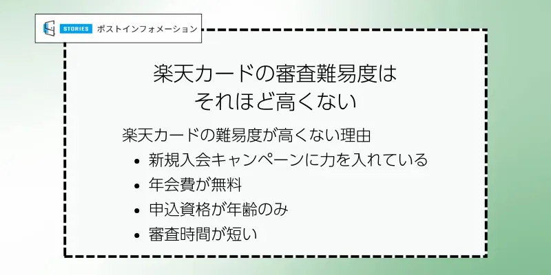 楽天カードの審査難易度はそれほど高くない
